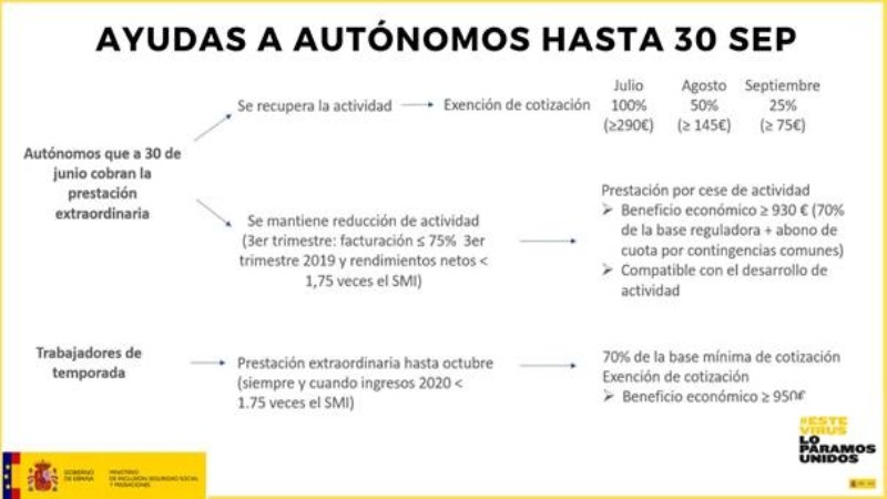 El Govern espanyol estén les ajudes als autònoms fins al 30 de setembre