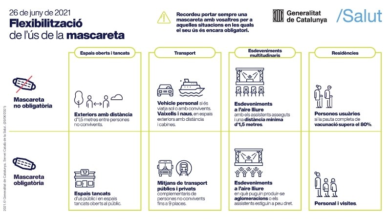 Novetats en l’ús de la mascareta a les activitats de lleure